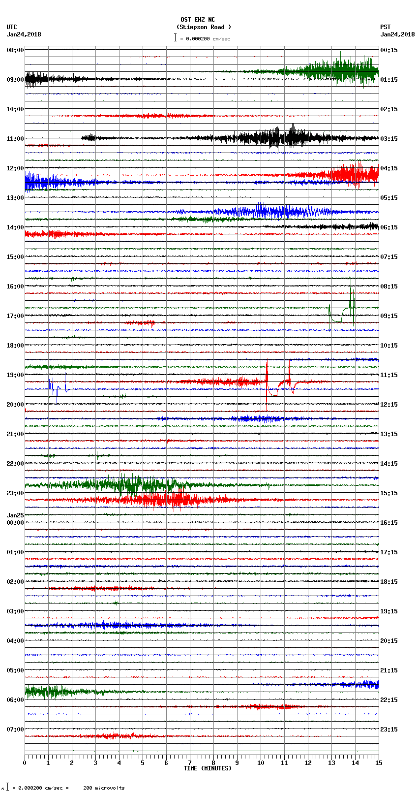 seismogram plot