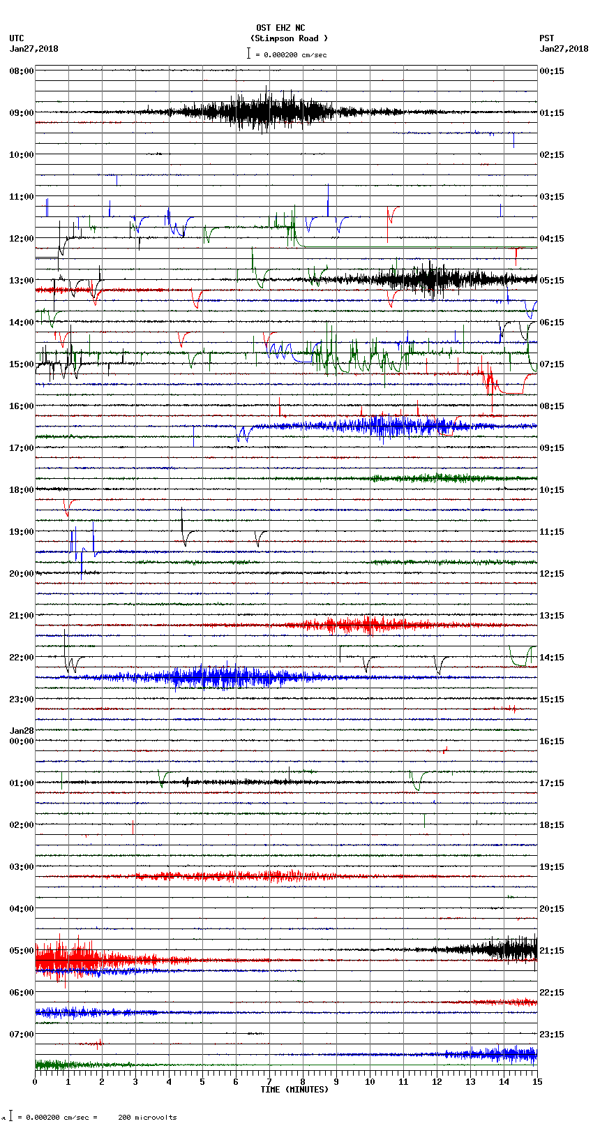 seismogram plot