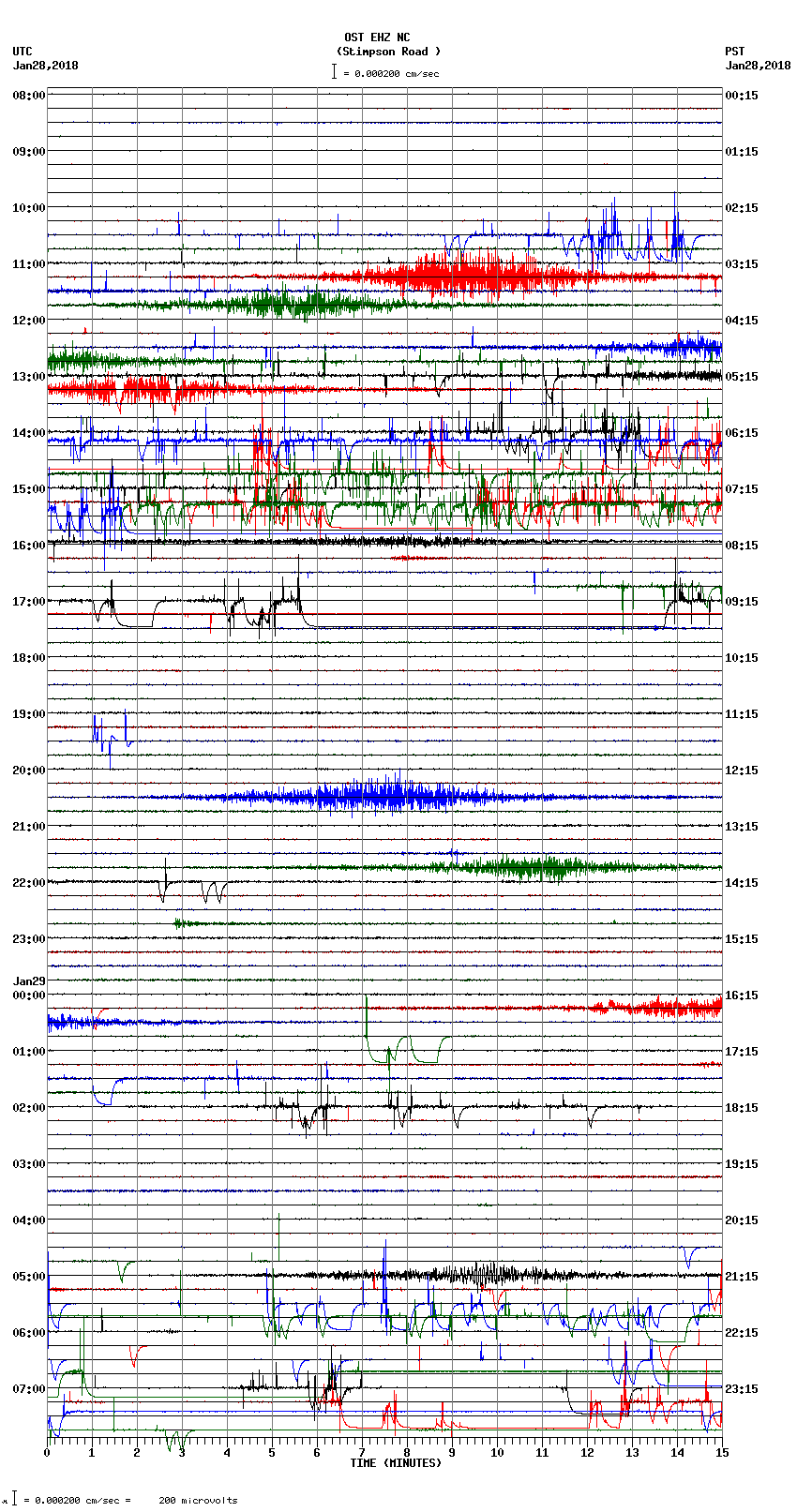 seismogram plot