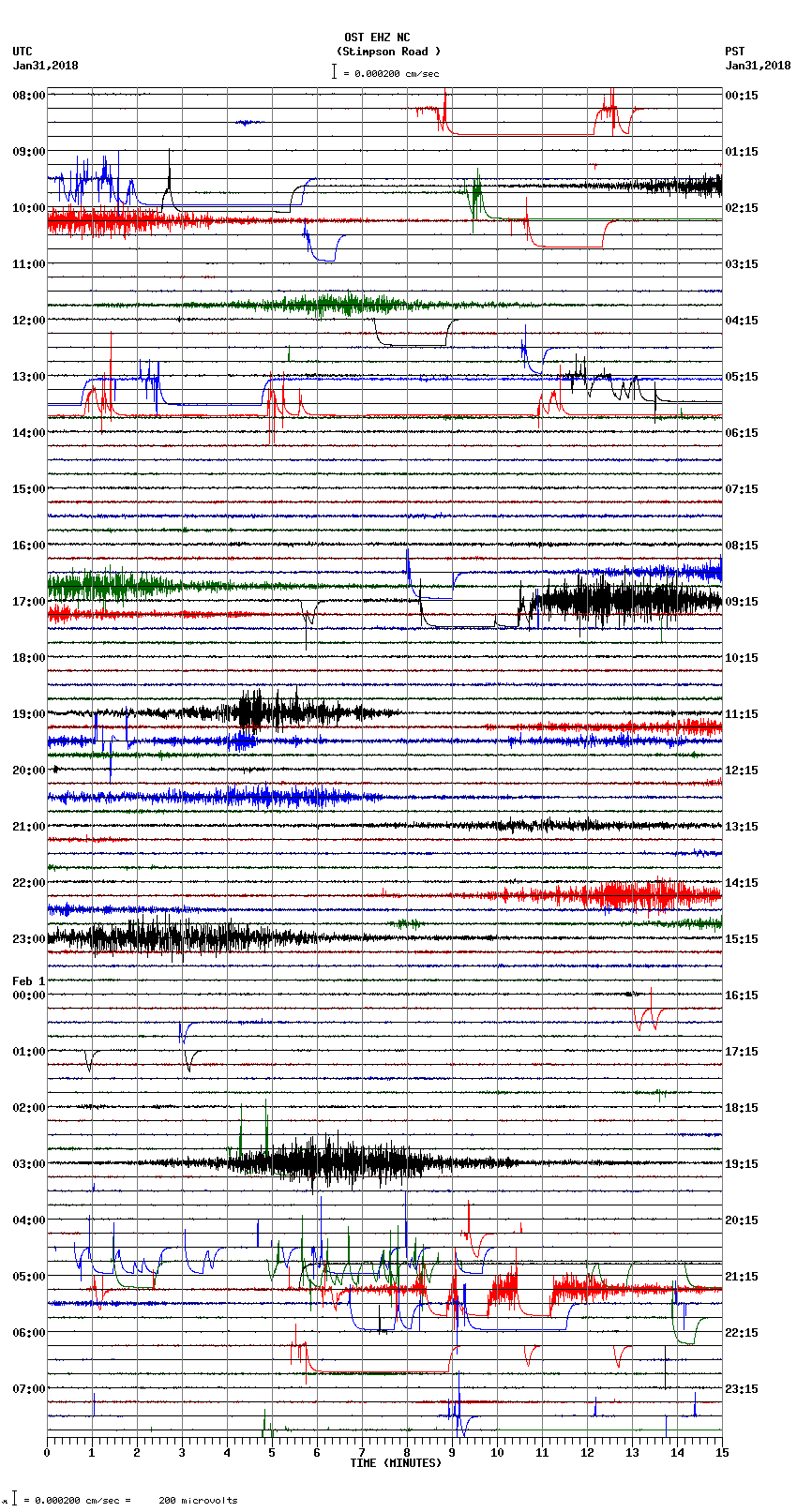 seismogram plot