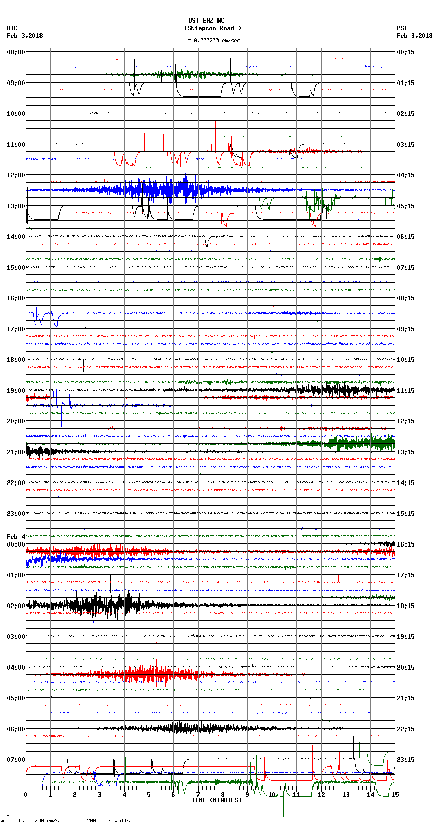 seismogram plot