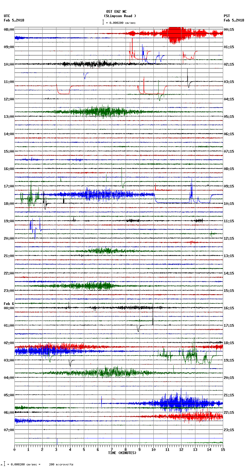 seismogram plot