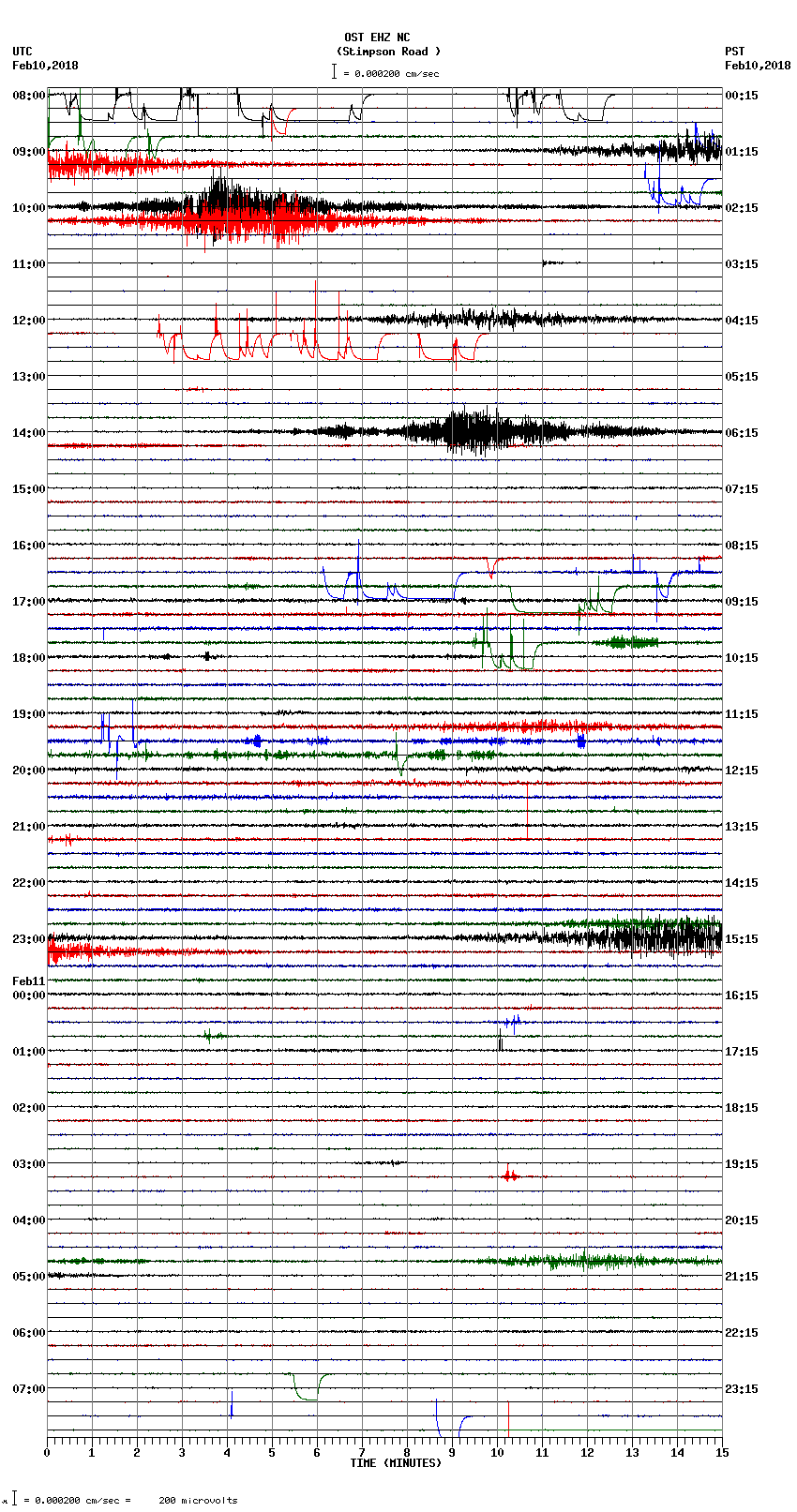 seismogram plot