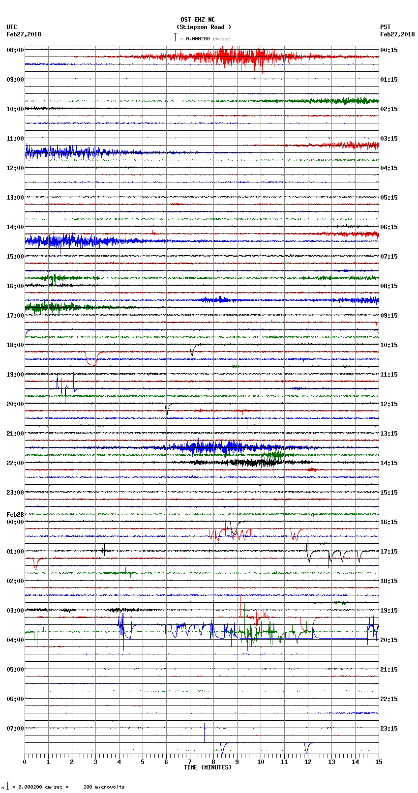 seismogram plot