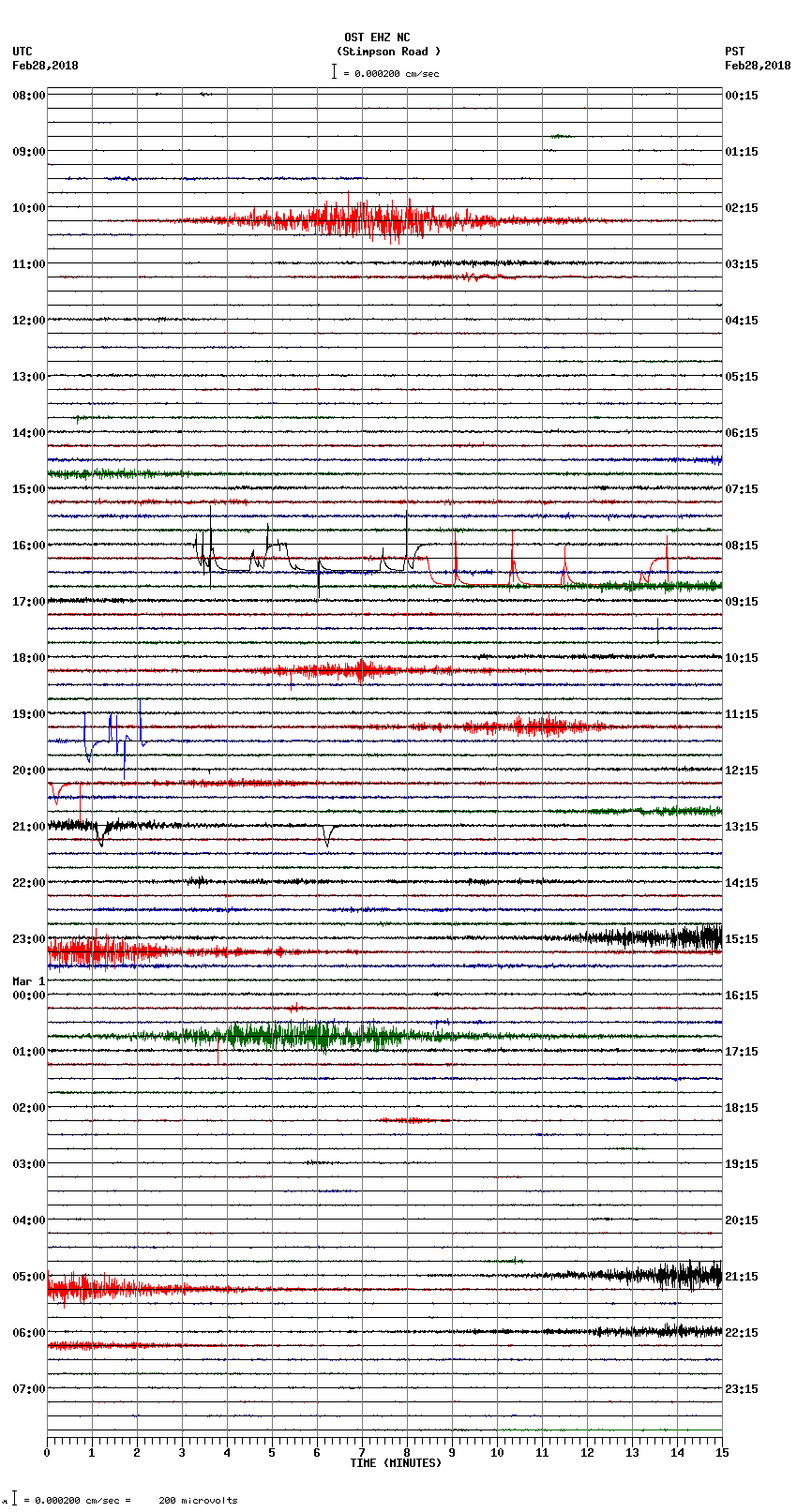 seismogram plot