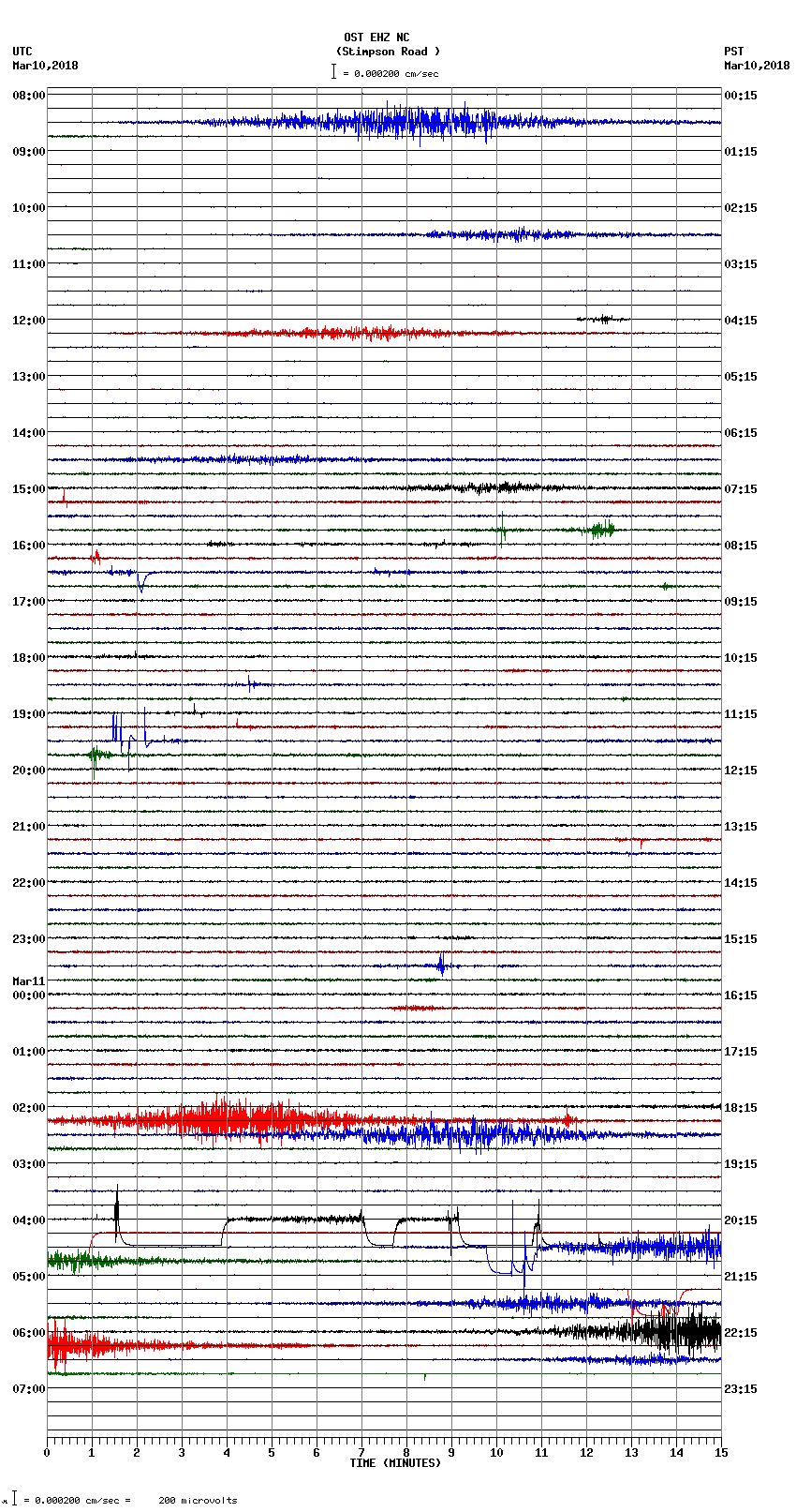 seismogram plot