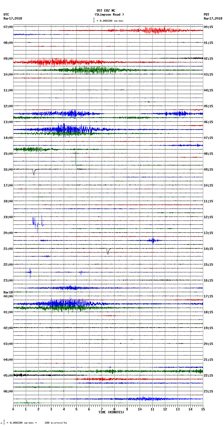 seismogram plot