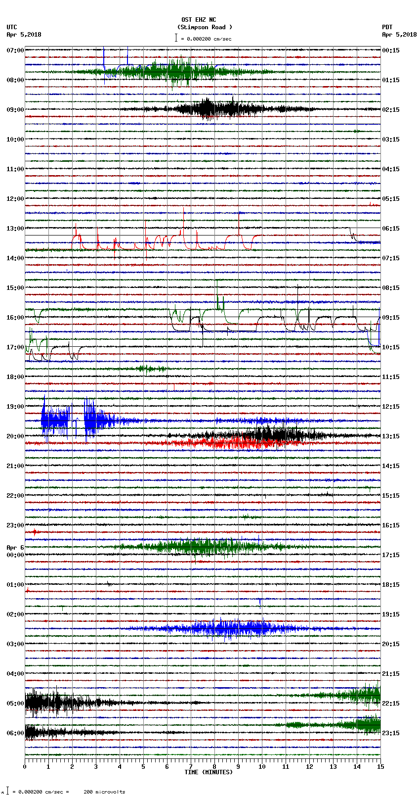 seismogram plot