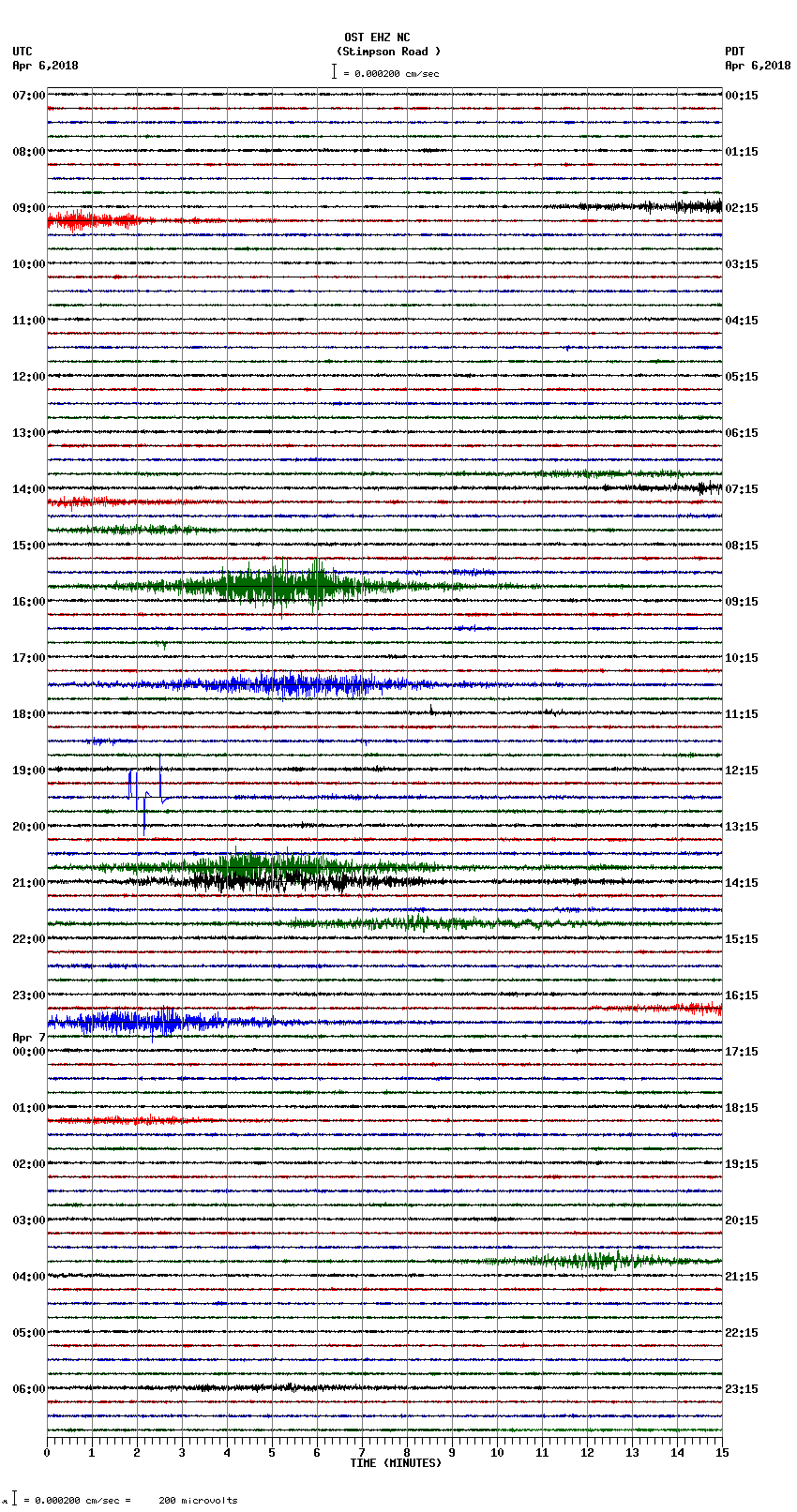 seismogram plot