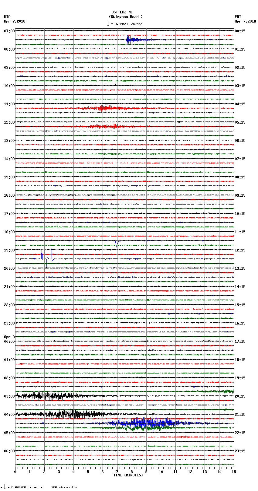 seismogram plot