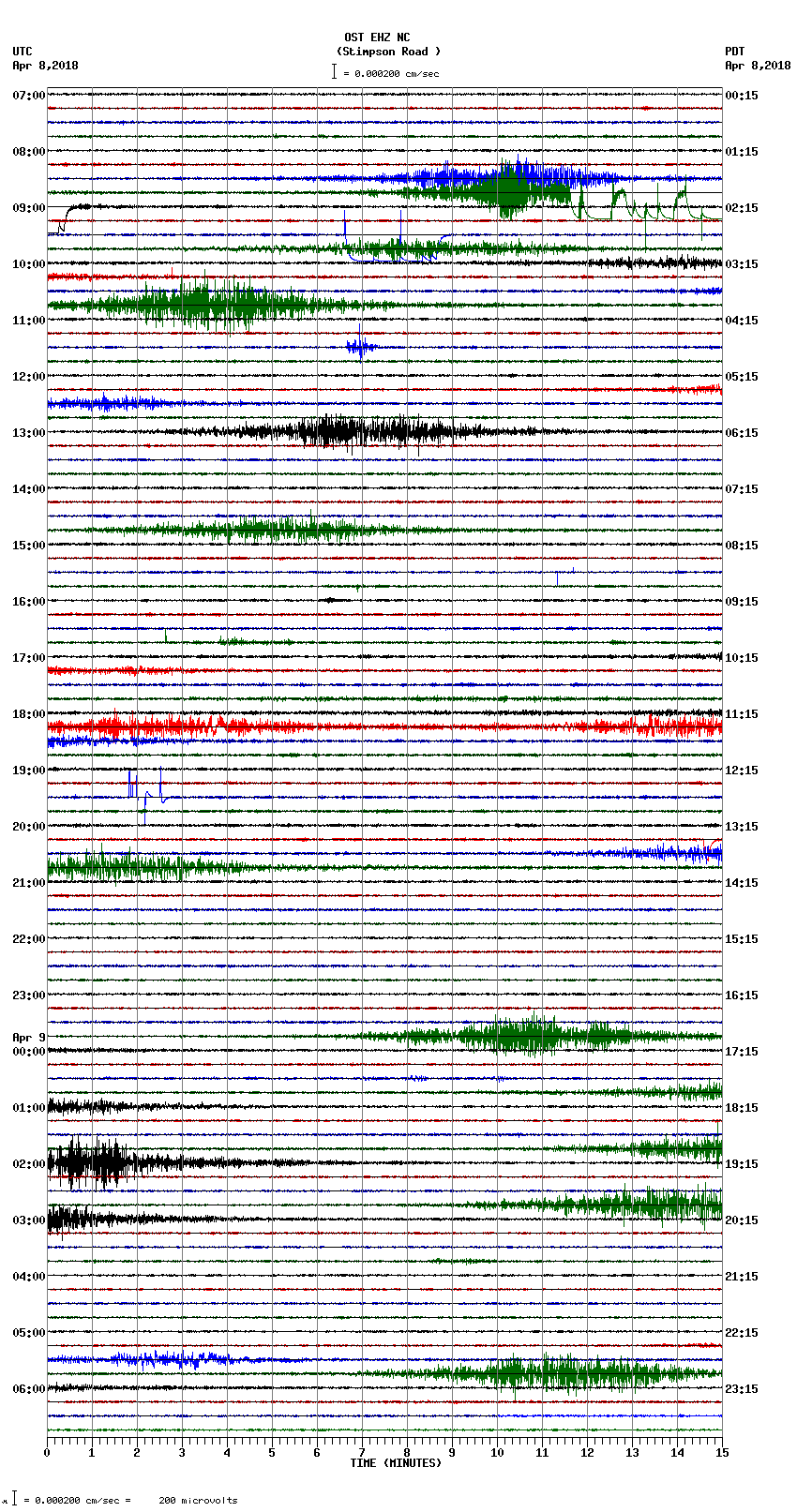 seismogram plot