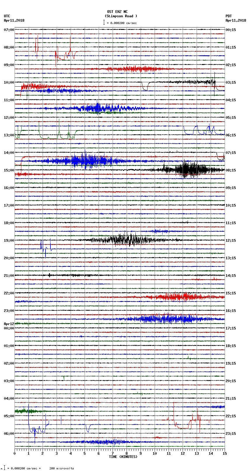 seismogram plot