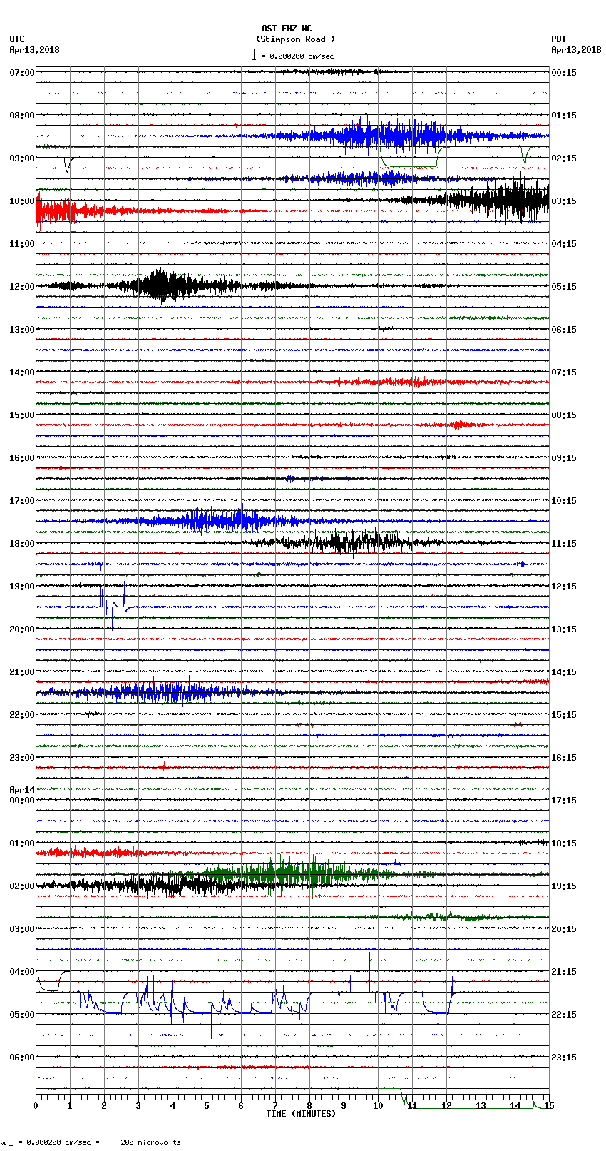 seismogram plot