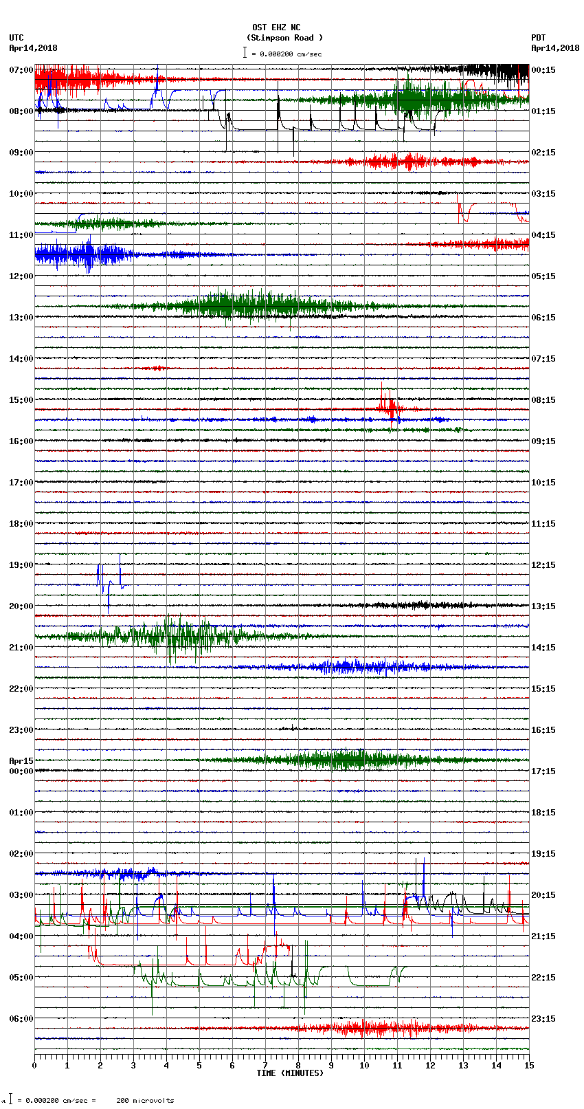 seismogram plot