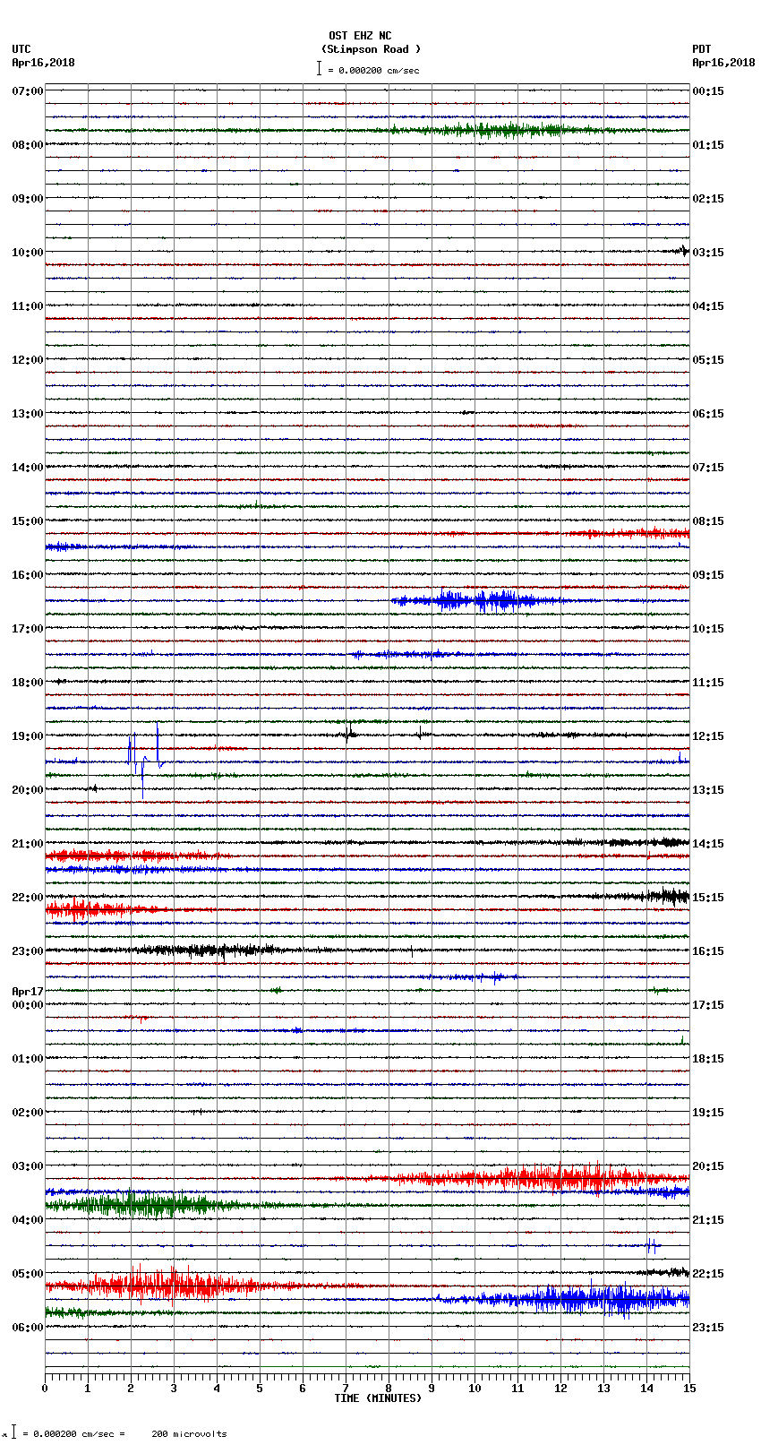 seismogram plot