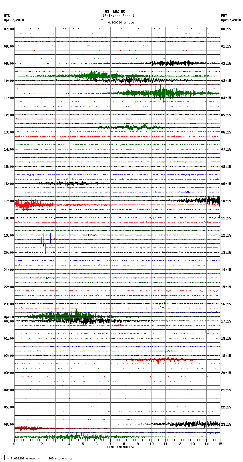 seismogram plot