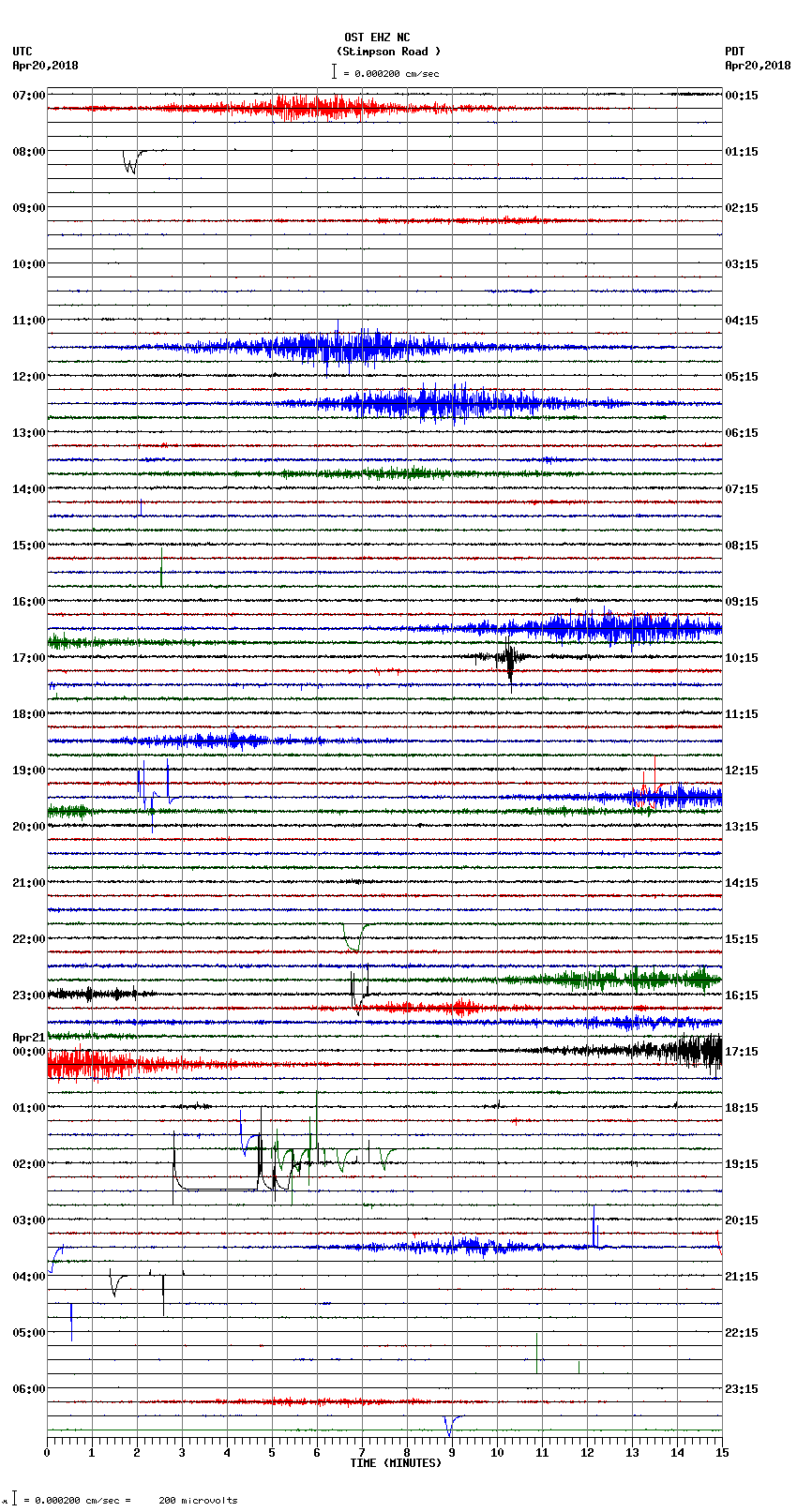 seismogram plot