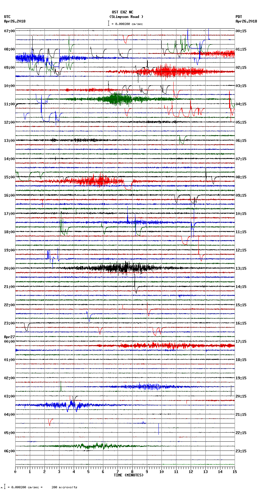 seismogram plot