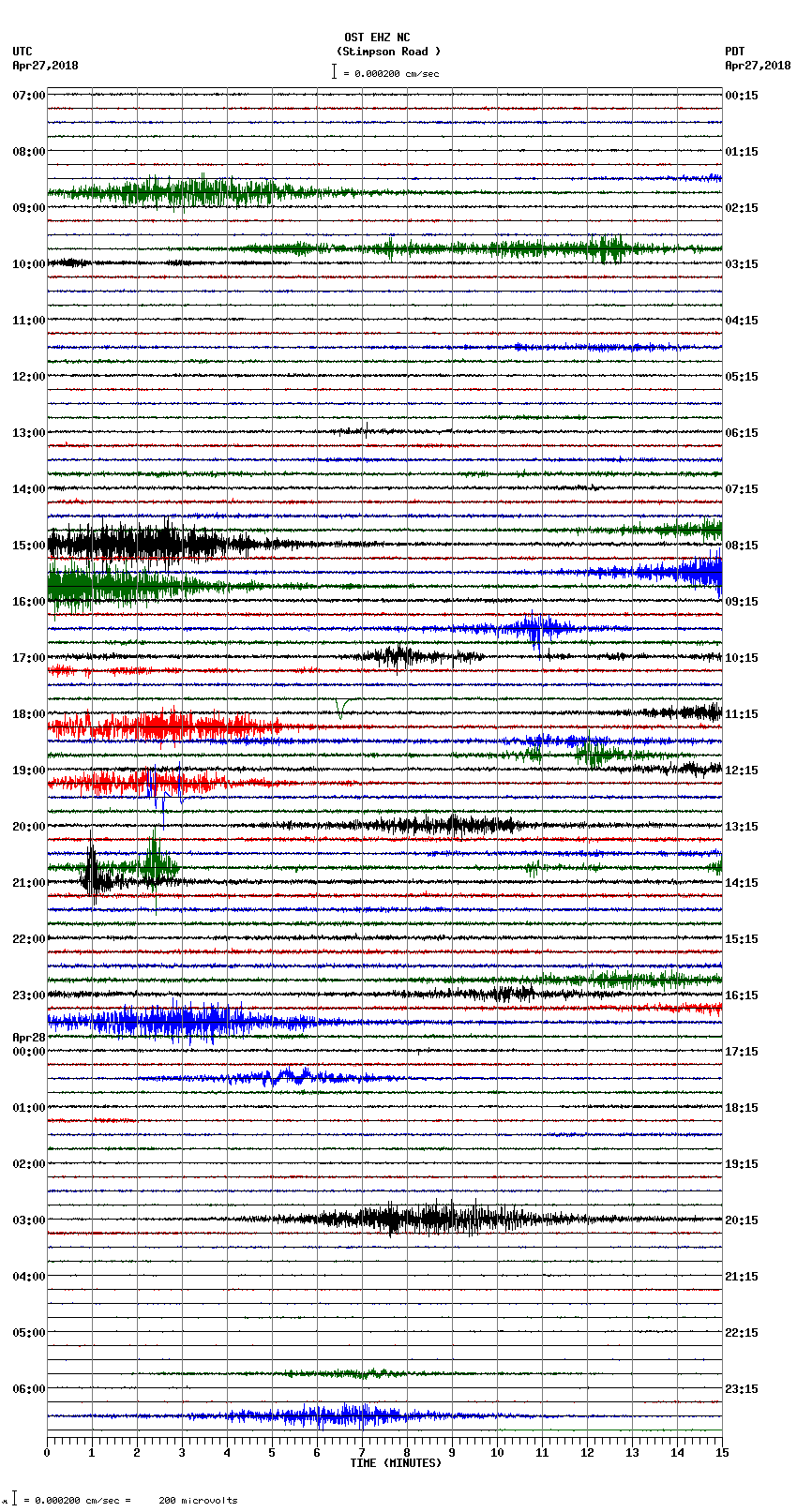 seismogram plot