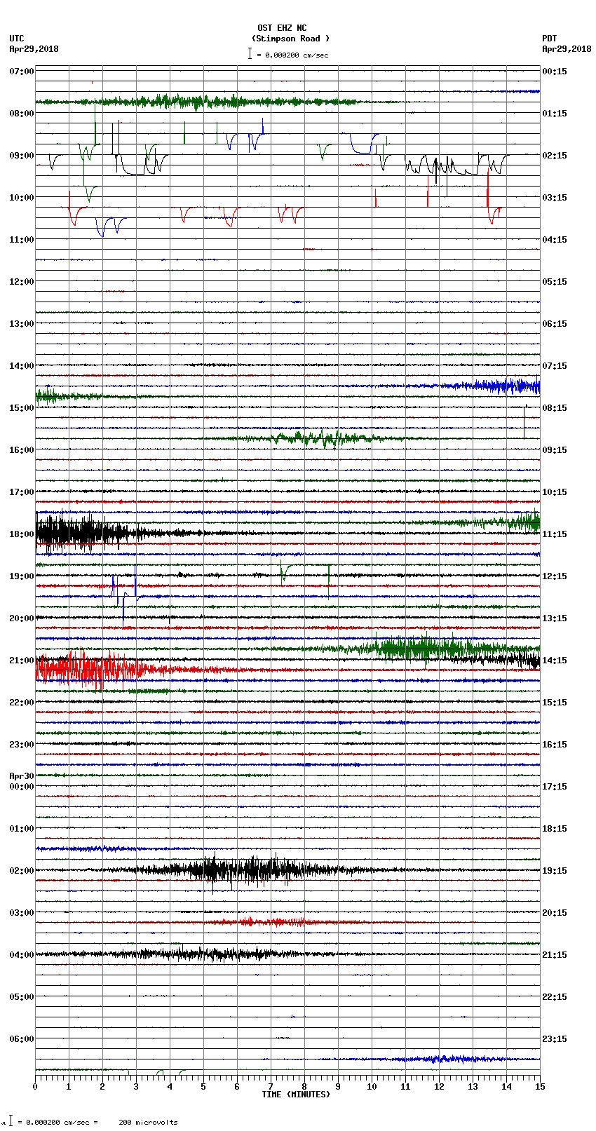 seismogram plot