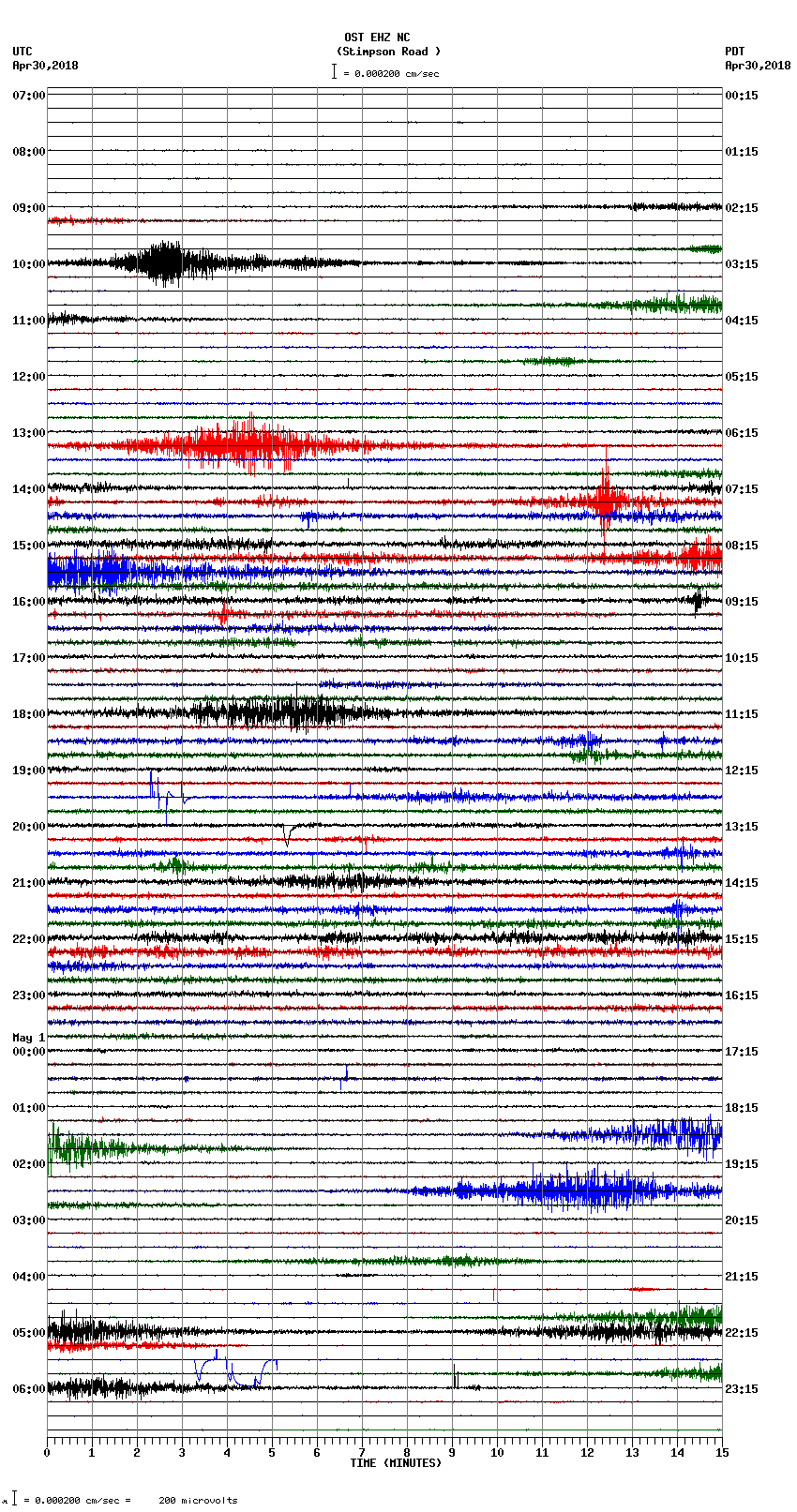 seismogram plot