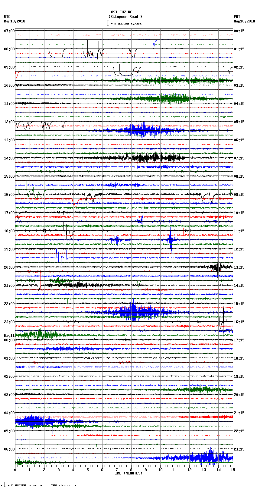 seismogram plot