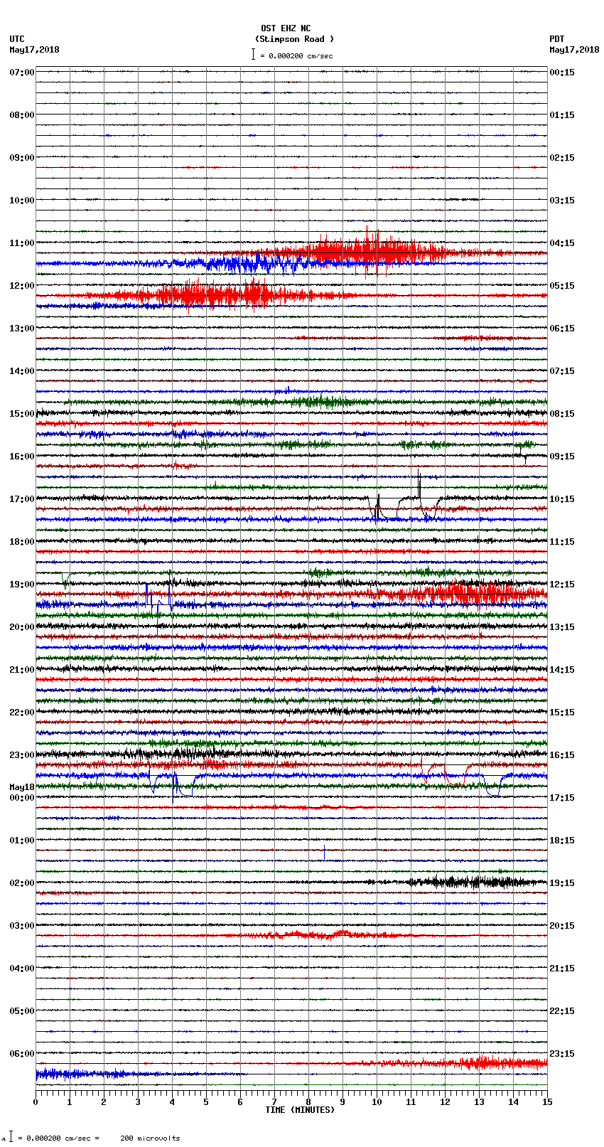 seismogram plot