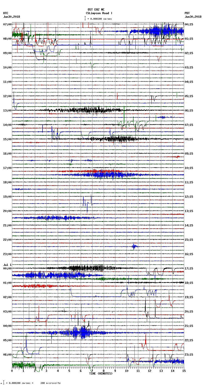 seismogram plot