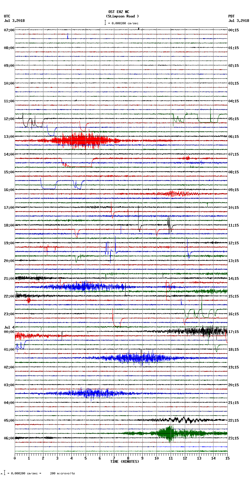 seismogram plot