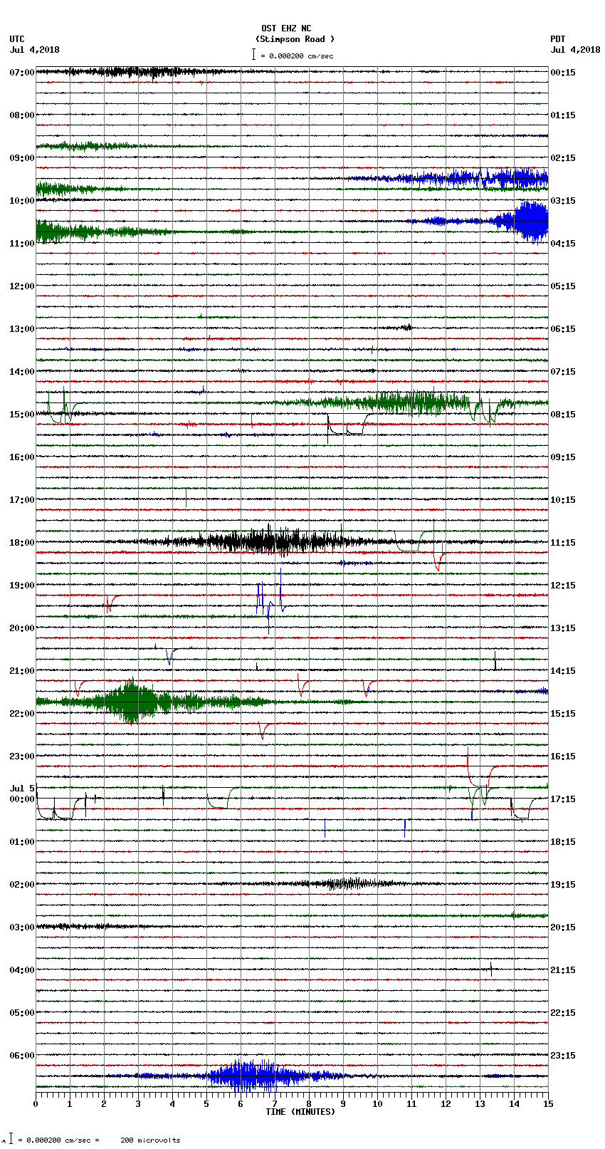 seismogram plot