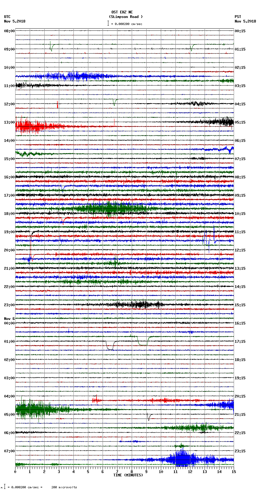 seismogram plot