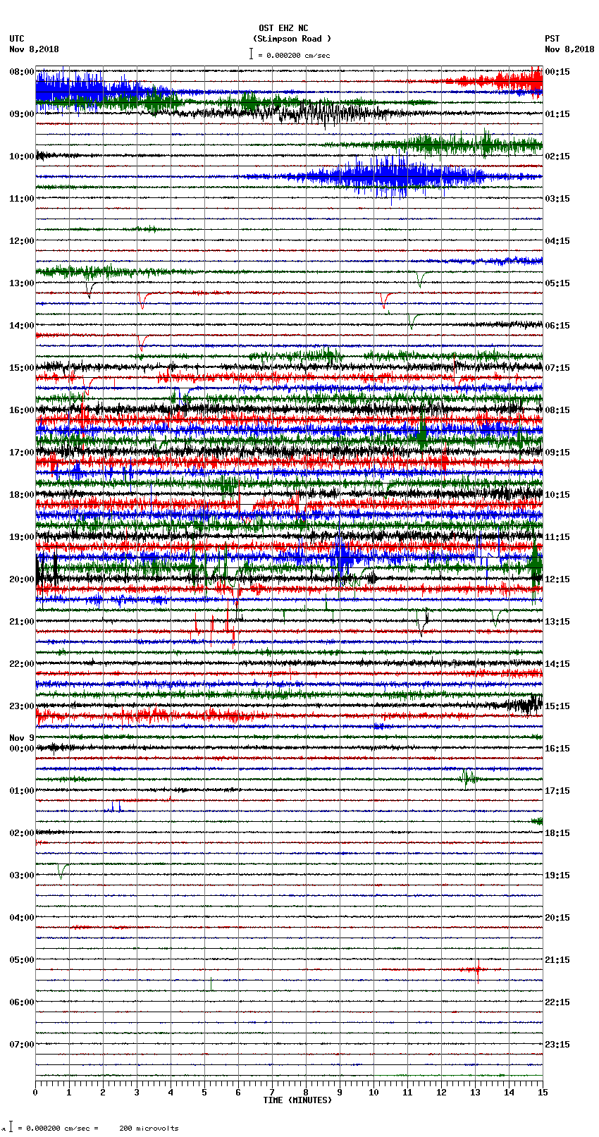 seismogram plot