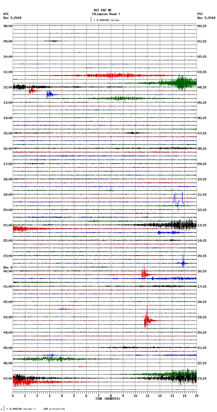 seismogram plot