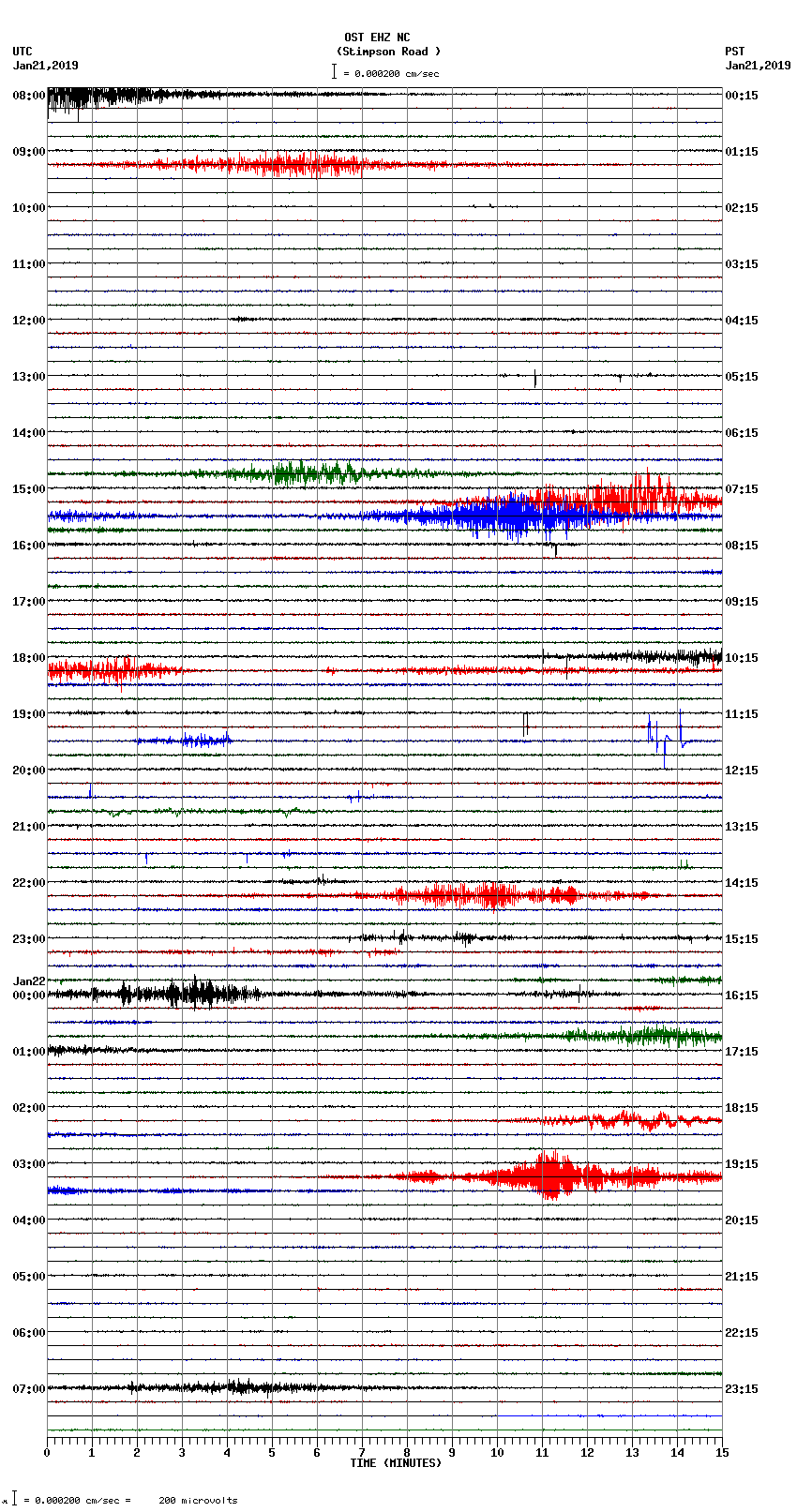 seismogram plot