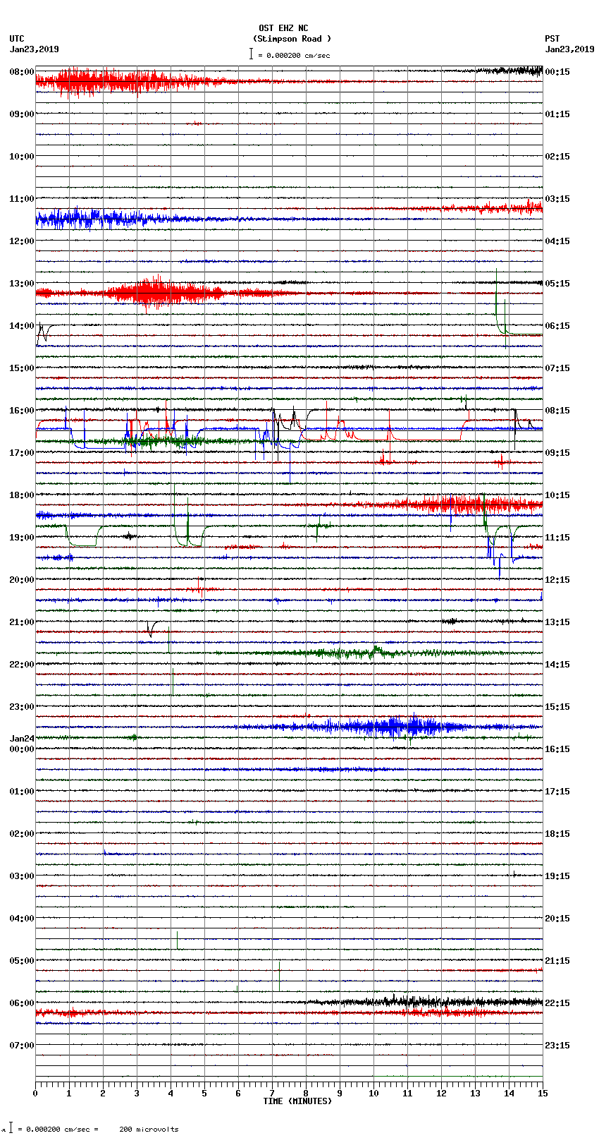 seismogram plot