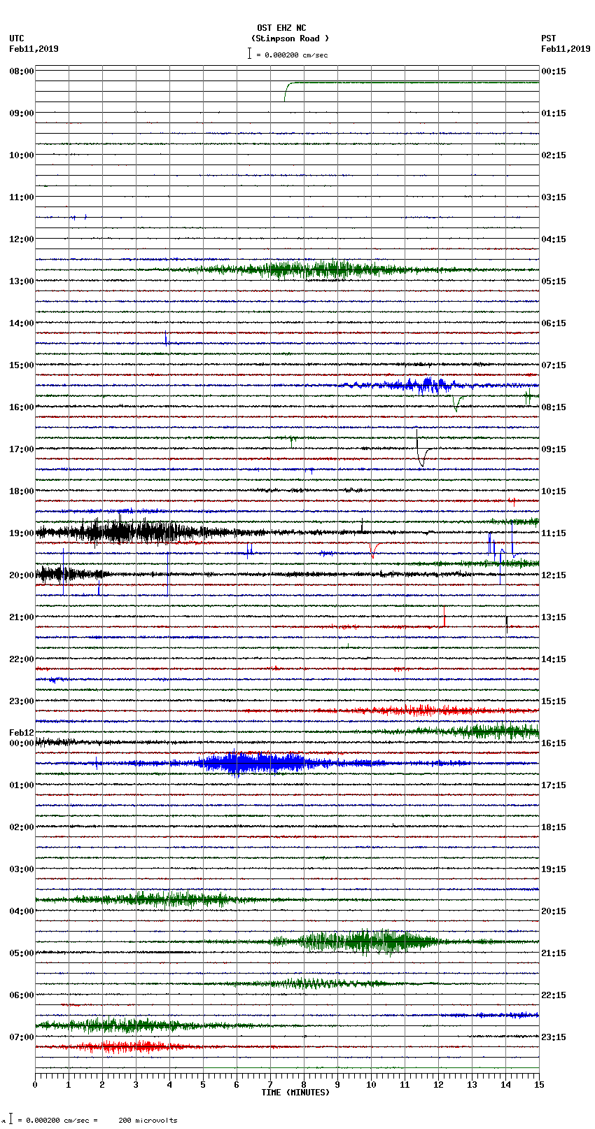 seismogram plot