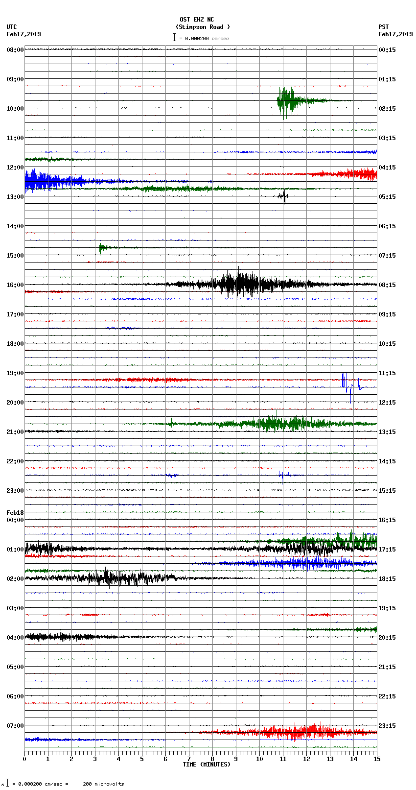 seismogram plot