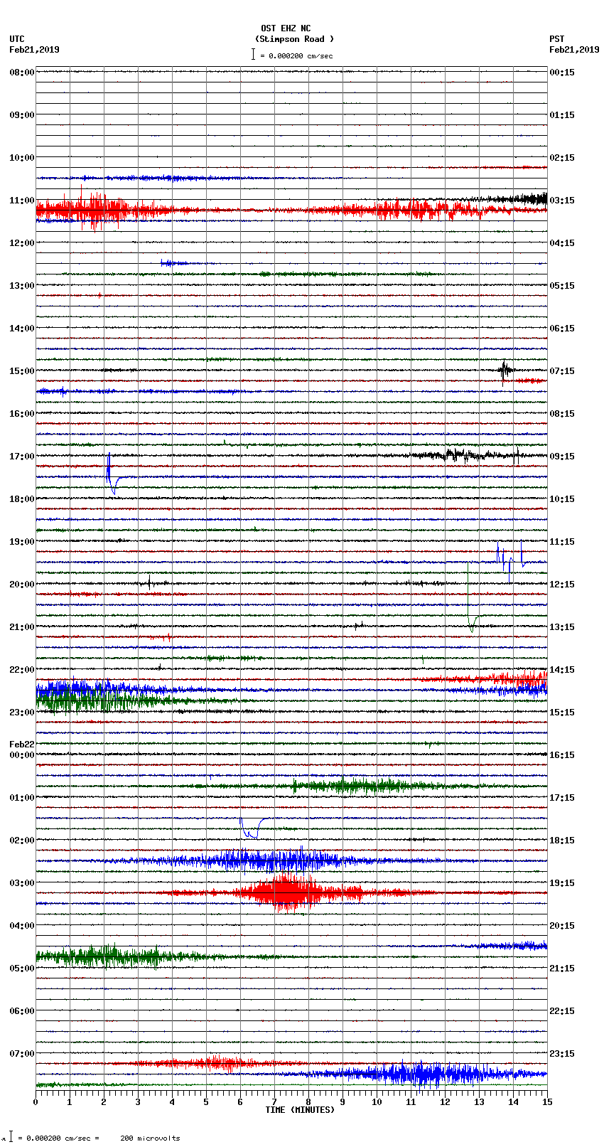 seismogram plot