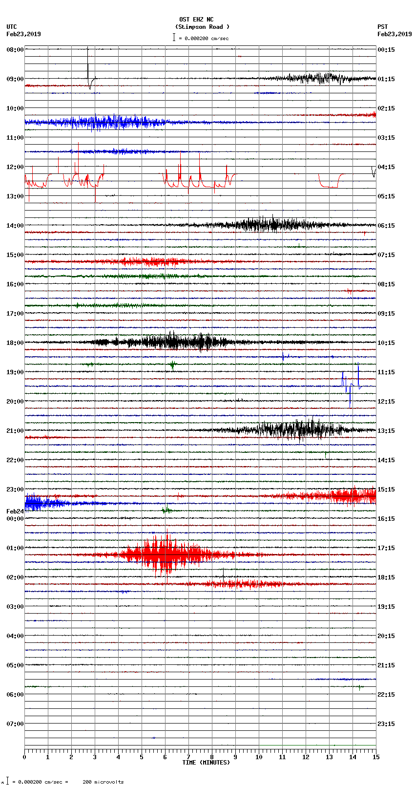 seismogram plot