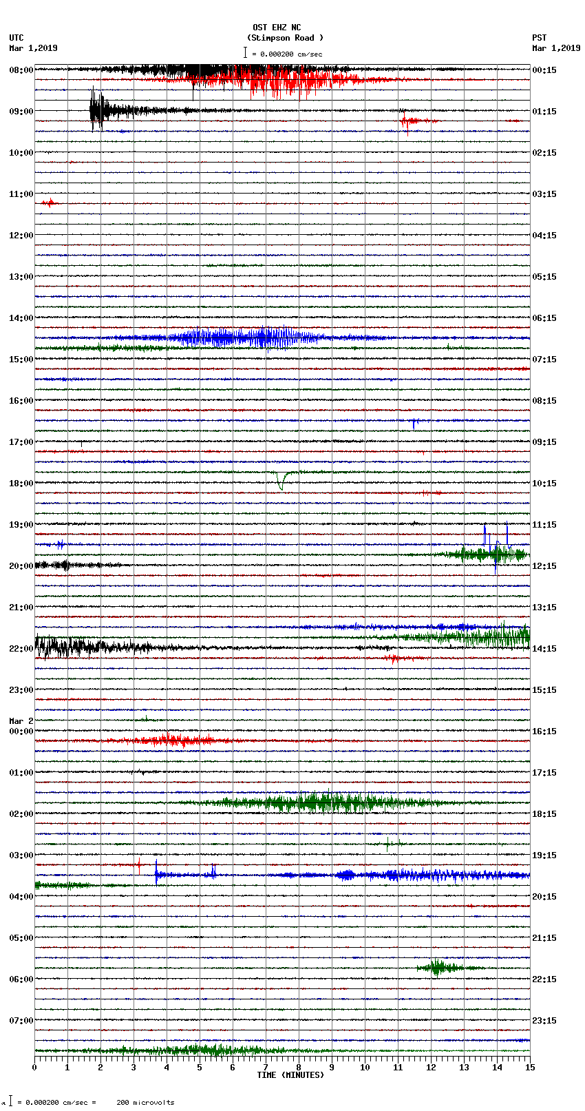 seismogram plot