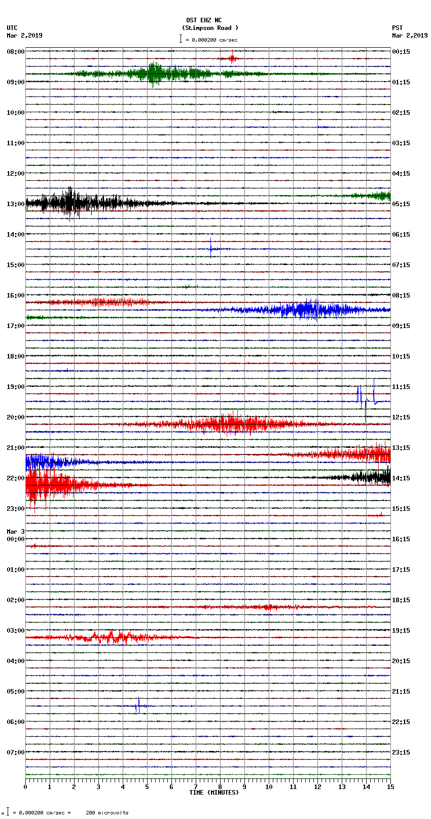 seismogram plot