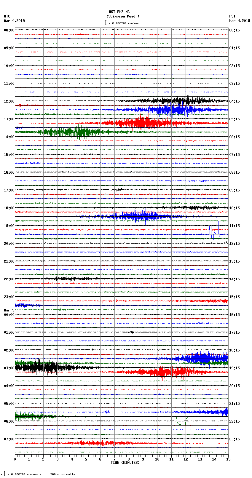 seismogram plot