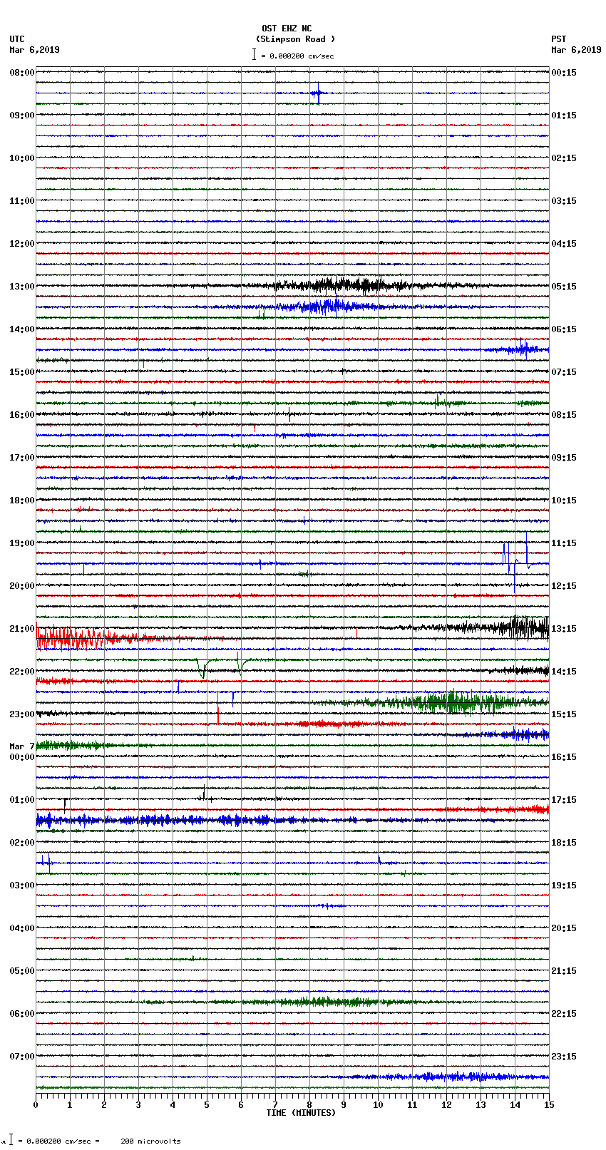 seismogram plot