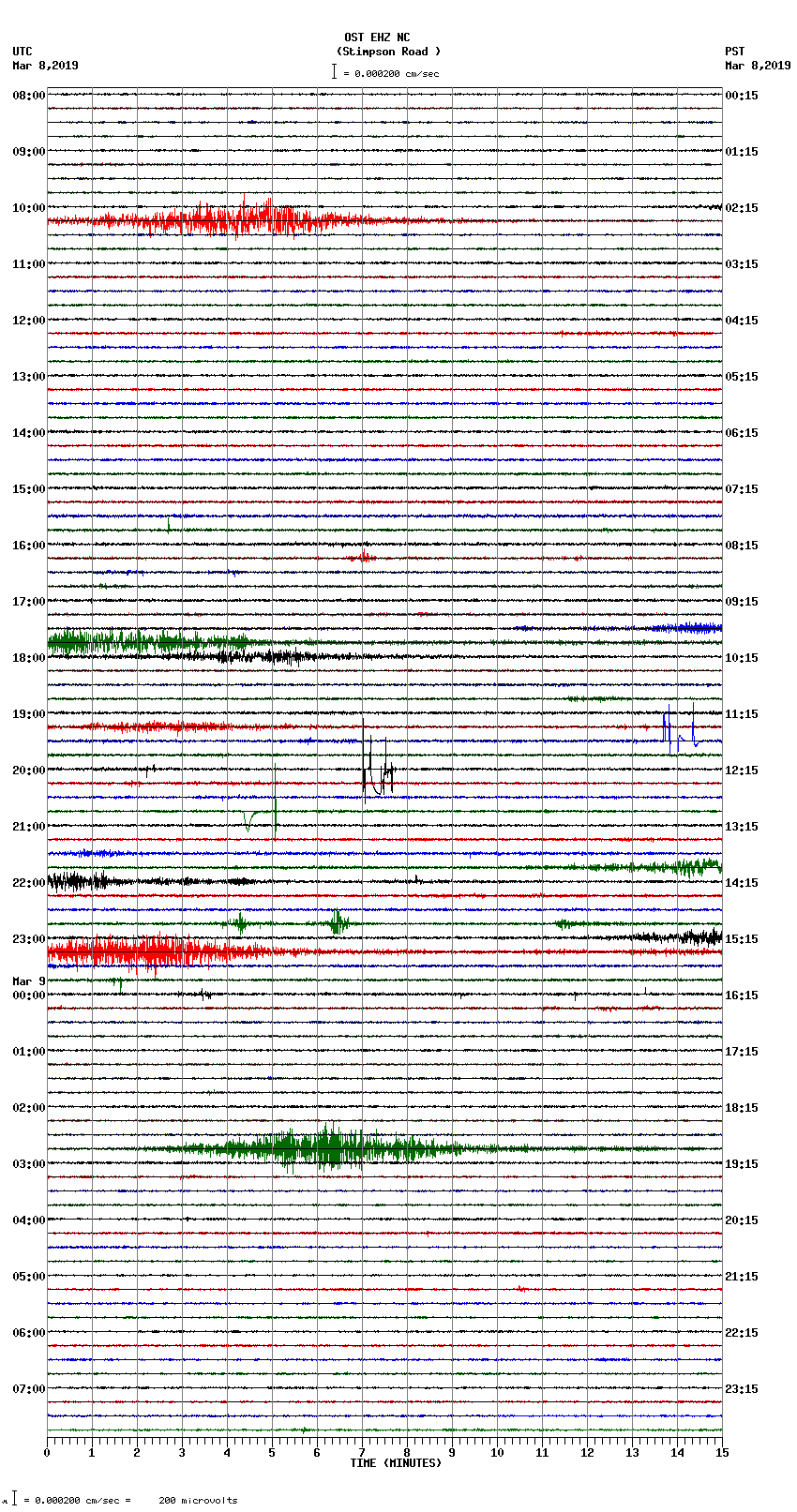 seismogram plot