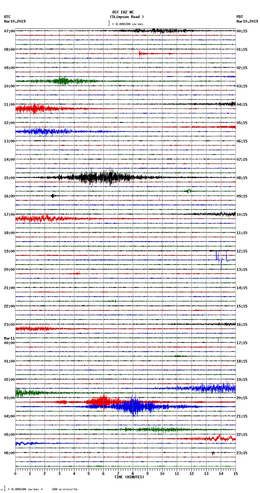 seismogram plot