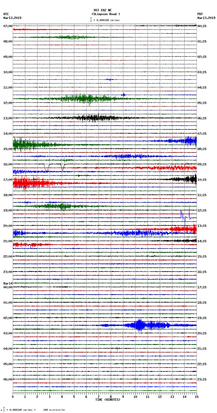 seismogram plot