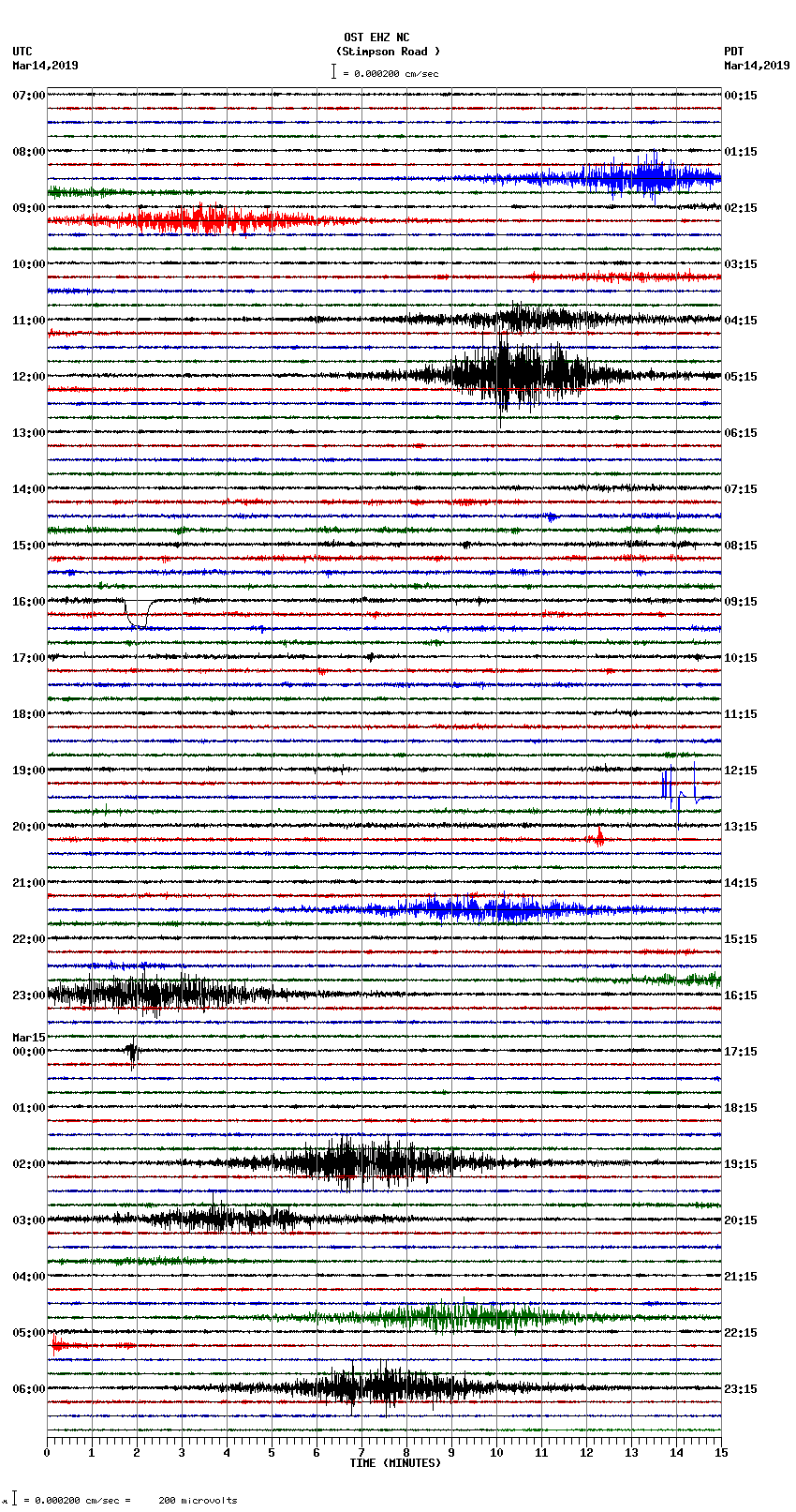 seismogram plot