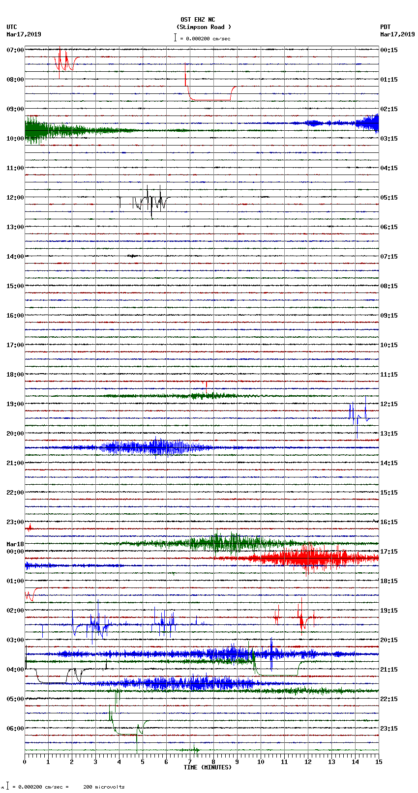 seismogram plot