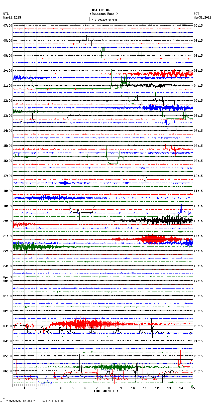 seismogram plot