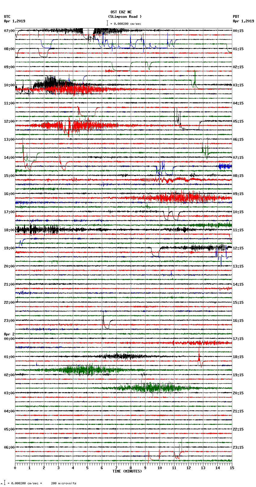 seismogram plot